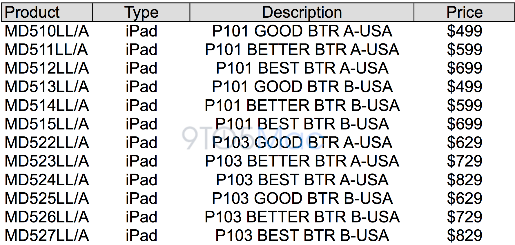 ipad-3-tweaked-pricing