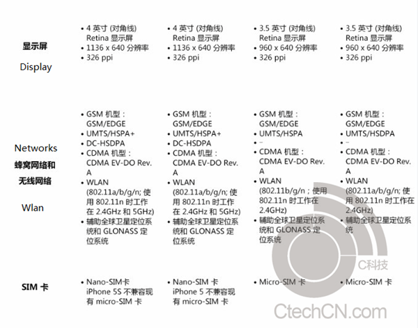 iPhone-5S-021
