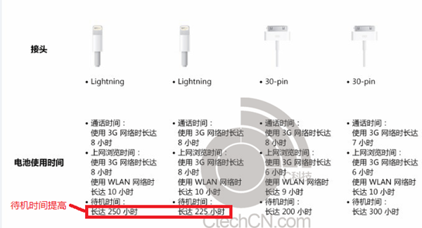 iPhone-5S-06
