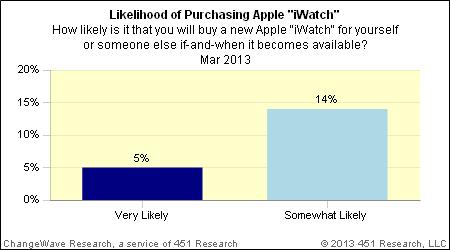 iwatch-stat iwatch_likelihood