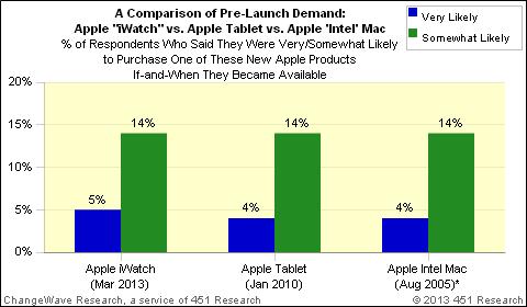 iwatch-stat iwatch_tablet_intel
