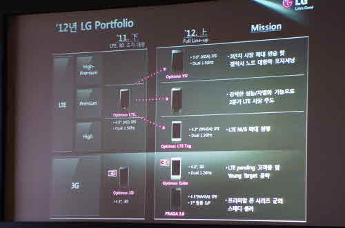 lg-roadmap-d1l