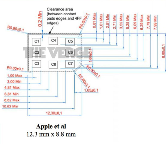 nano-sim-adopte-comme-standard-2