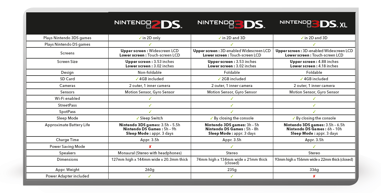 Nintendo-2DS_tableau-comparaison