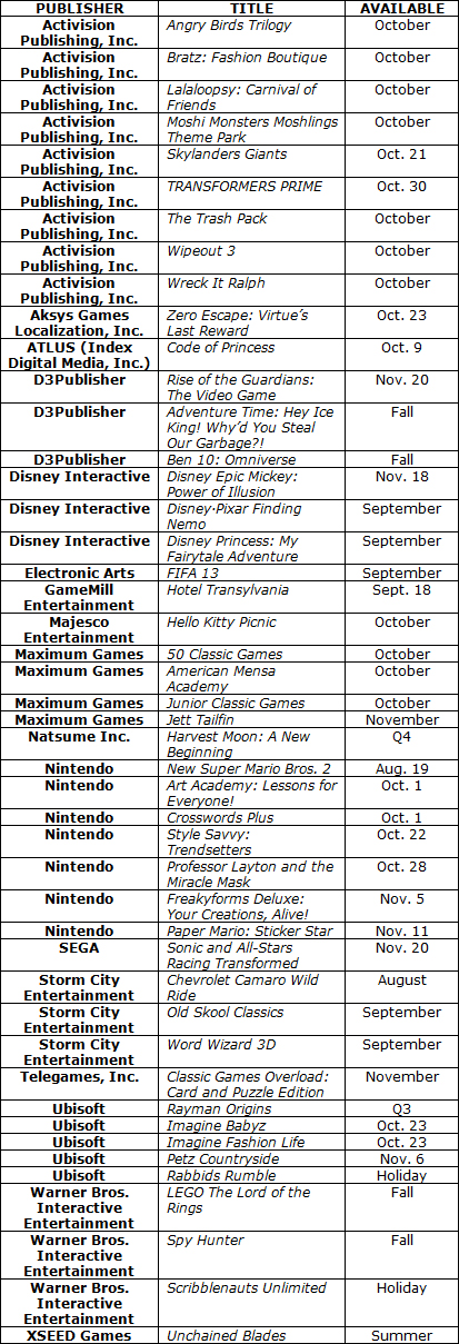 noa_3ds_dates_aug_2012