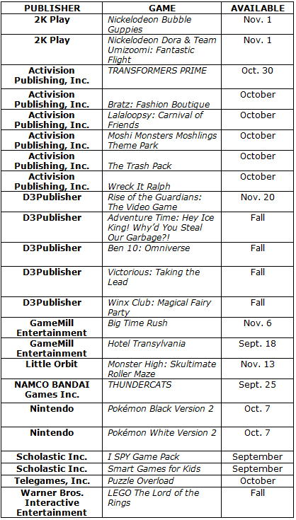 noa_ds_dates_aug_2012