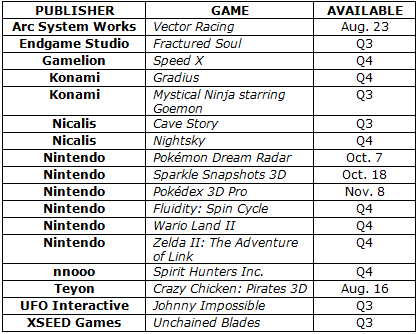 noa_eshop_dates_aug_2012