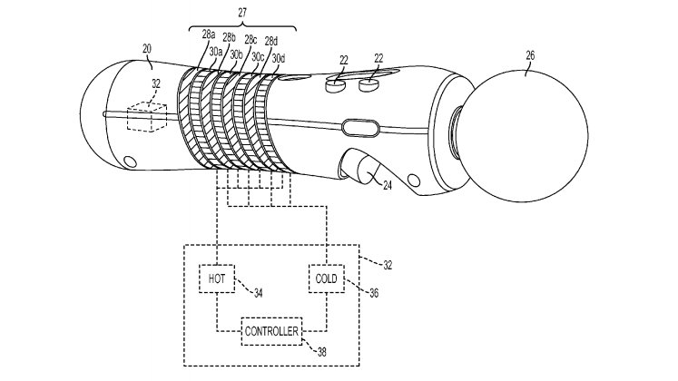 PlayStation Move Sony