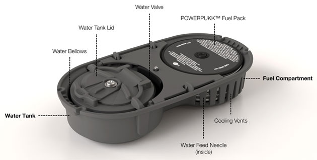 powertrekk1