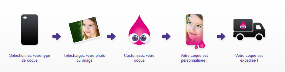 proc&eacute;dure