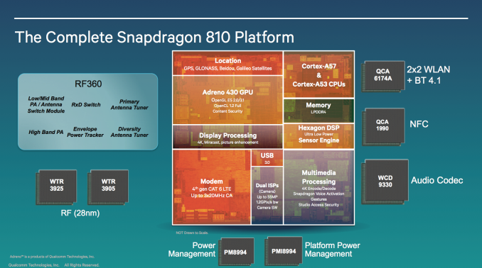 qualcomm-snapdragon-810