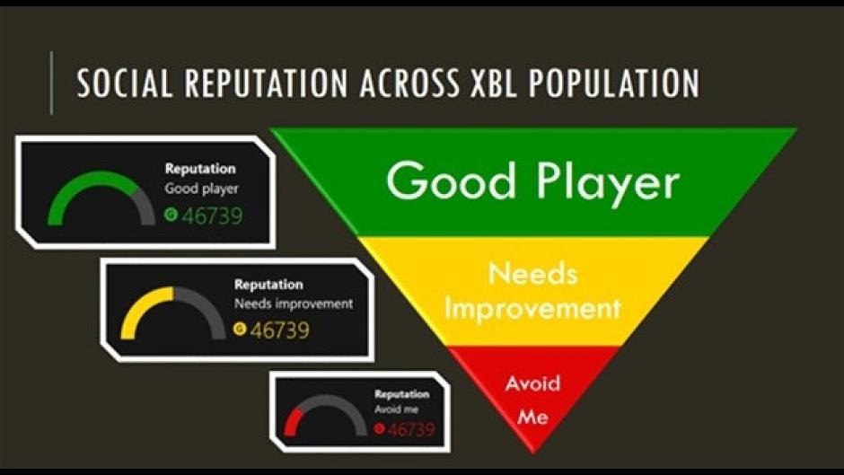 r&eacute;putation xbox live
