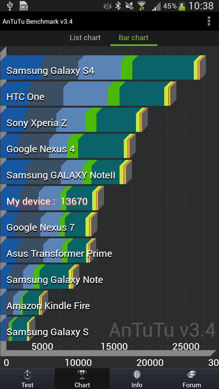 samsung-galaxy-mega-benchmark-antutu-resultat- (2)