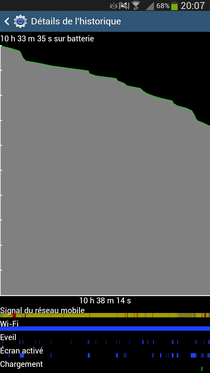 samsung-galaxy-mega-consommation-batterie- (1)