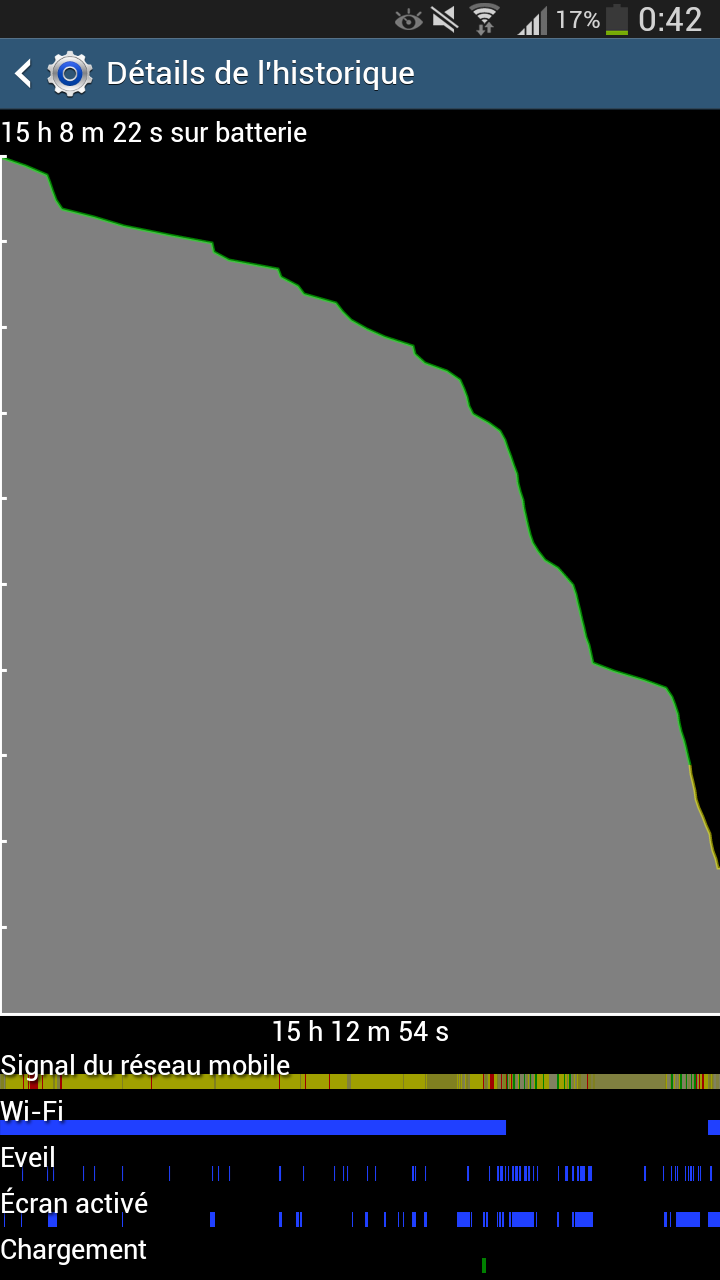 samsung-galaxy-mega-consommation-batterie- (3)