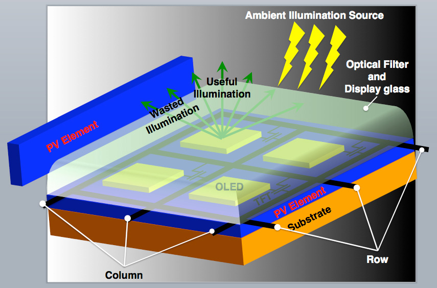 Solar Cells in Smartphone Screens - IEEE Spectrum