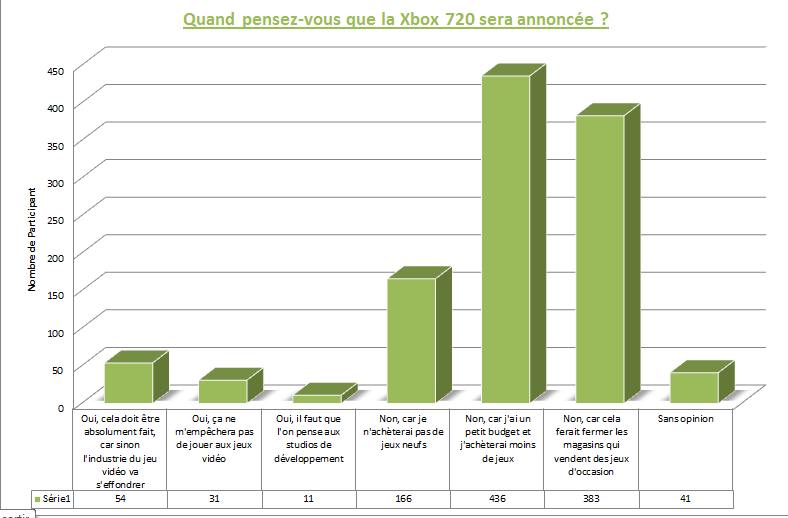 SONDAGE XboxGen #27 ffffff