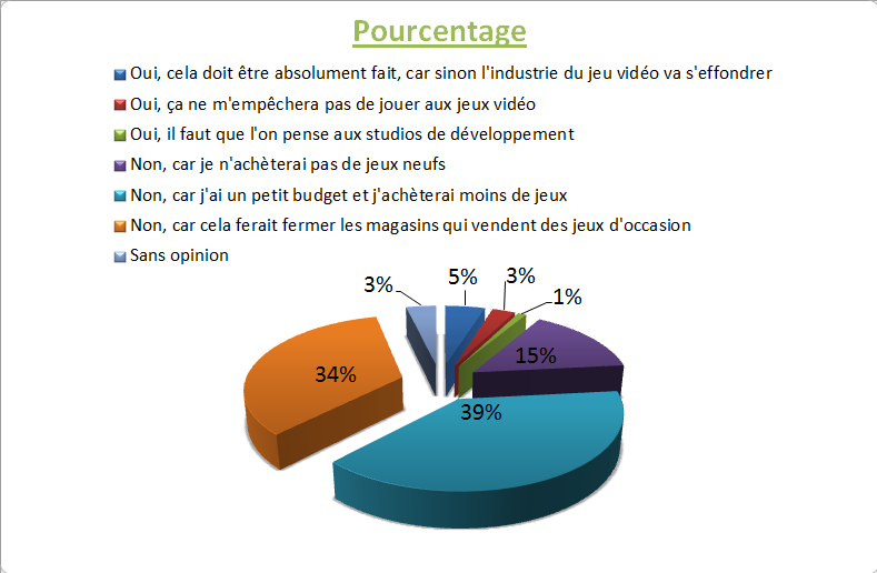 SONDAGE XboxGen #27 Pourcentage