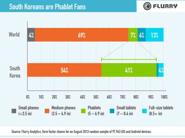 SouthKoreaReport_Phablet-resized-600