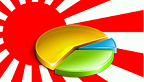 statistiques_jap charts ventes