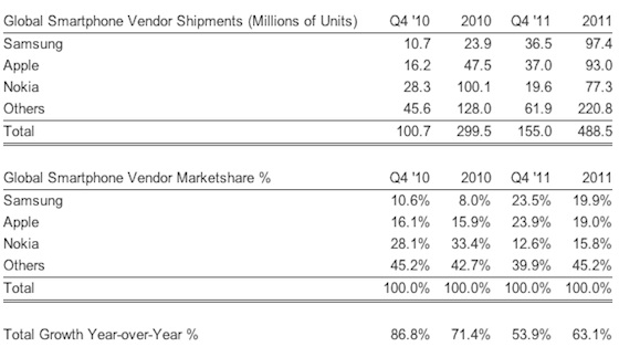 strategy_analytics_4q11_smartphones strategy_analytics_4q11_smartphones