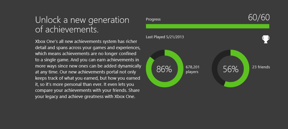 succ&egrave;s Xbox one