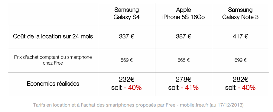 tableau-location-free-mobile