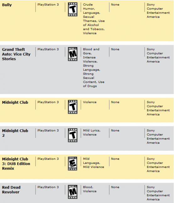 Titre PSN Rockstar screenshot 18122012