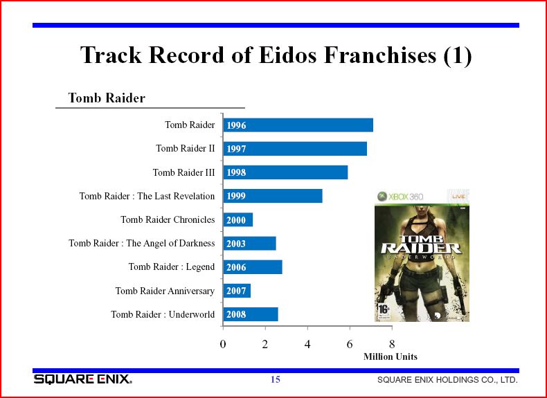 tomb_raider_sales
