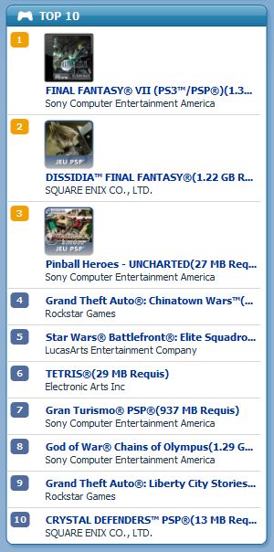 top 10