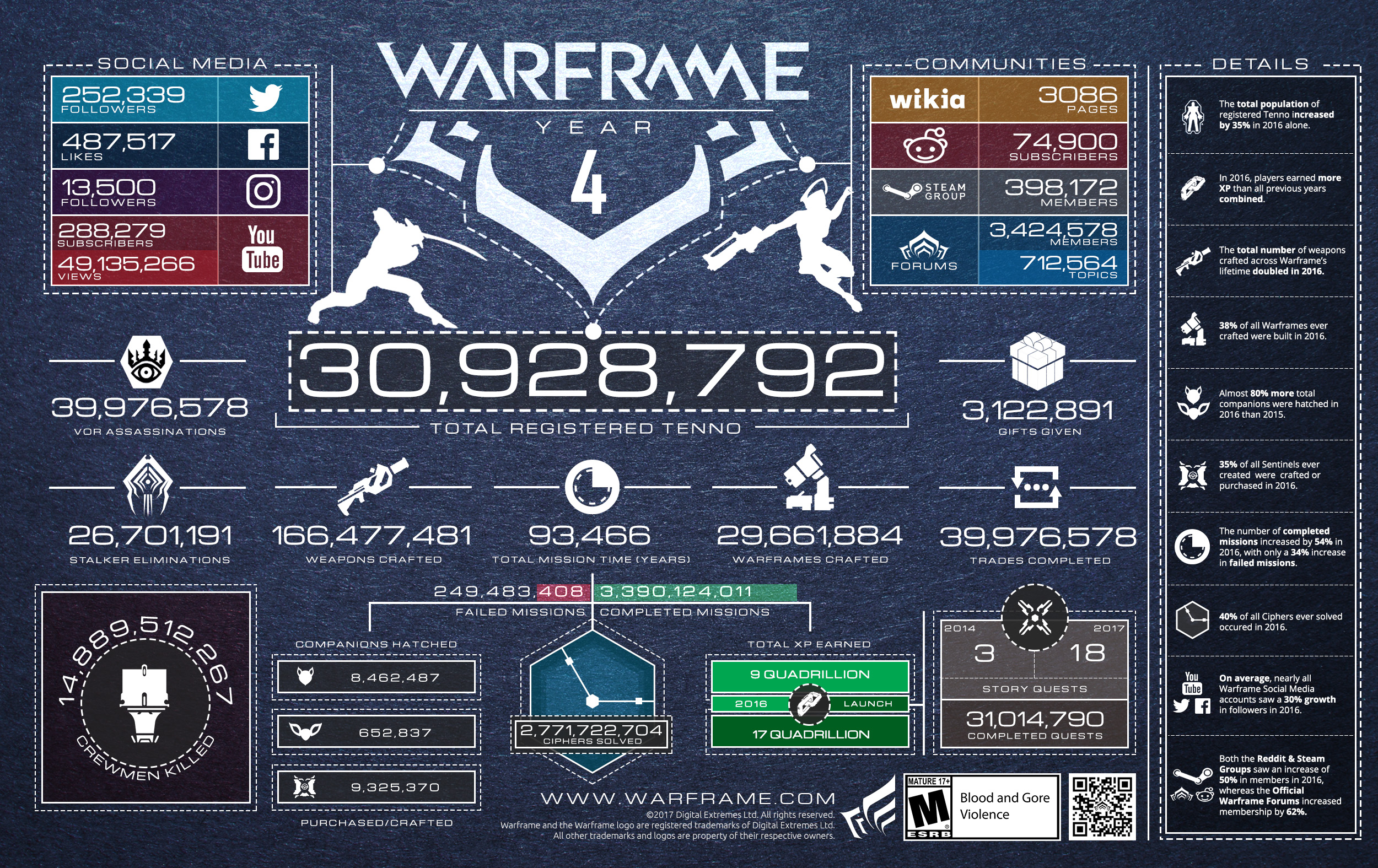 Warframe 4 ans (1)