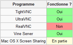 wiivnc_compatibilit&eacute;