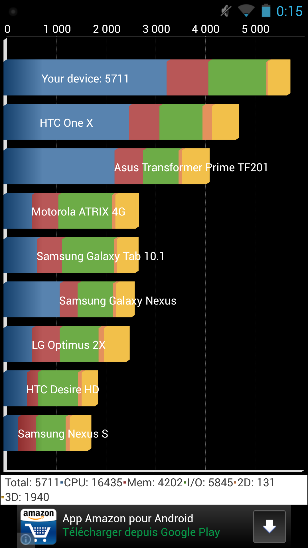 wiko-darkfull-screenshot-benchmark- (4)