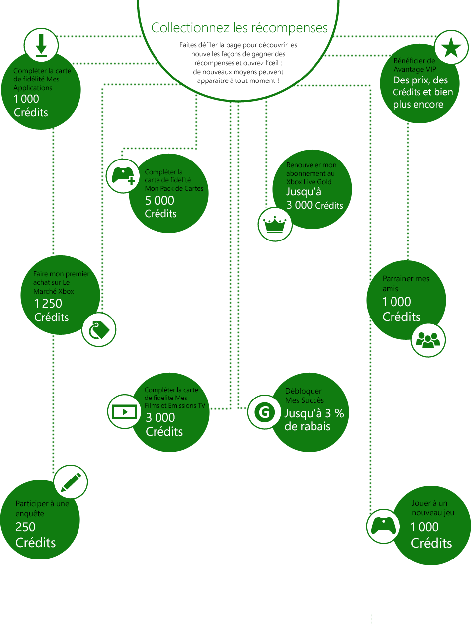 xbox live rewards sept 2013