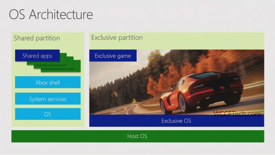 Xbox-One-runs-Windows-8