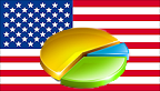 statistiques-us-charts-ventes